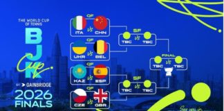 BJK Cup 2026: Le nazioni scoprono il percorso verso la gloria dopo il sorteggio delle Finals 2026